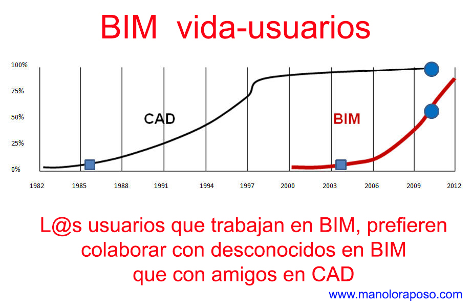 BIM-Grafico texto