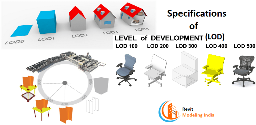Calidad (Level of development – LOD) en nuestros&nbsp;proyectos.